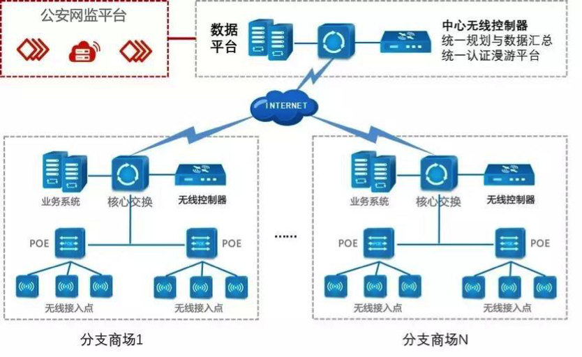 永旺走信息化前沿之路，造多元化无线网络应用——网络信息技术推广服务助力转型升级