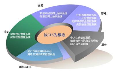 软件技术推广服务 打造市场竞争力与用户粘性